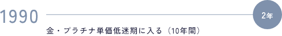 1990 金・プラチナ単価低迷期に入る（10年間）