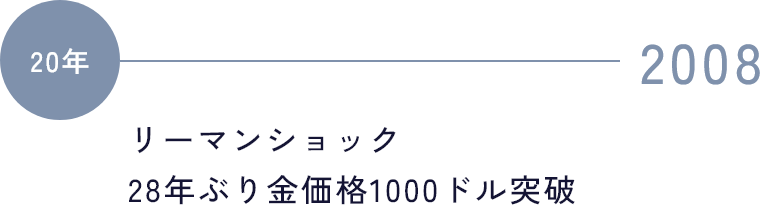 2008 リーマンショック　28年ぶり金価格1000ドル突破