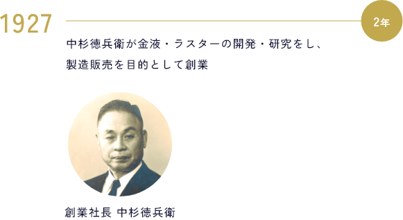 1927 中杉徳兵衛が金液・ラスターの開発・研究をし、製造販売を目的として創業