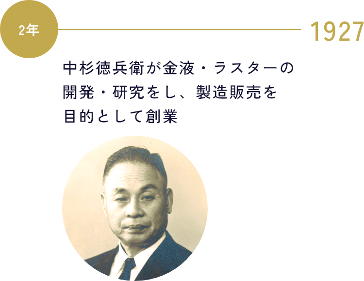 1927 中杉徳兵衛が金液・ラスターの開発・研究をし、製造販売を目的として創業