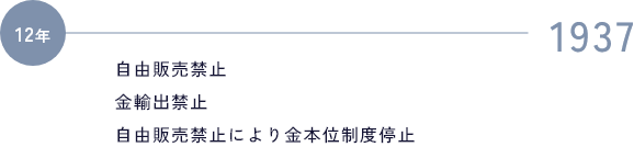 1937 自由販売禁止/金輸出禁止/自由販売禁止により金本位制度停止