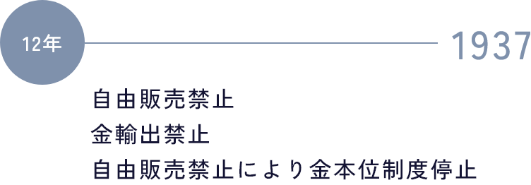 1937 自由販売禁止/金輸出禁止/自由販売禁止により金本位制度停止