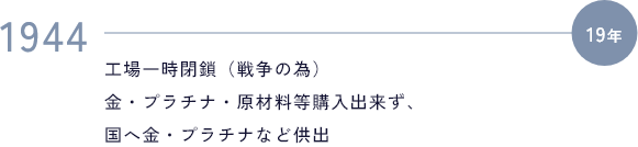 1944 工場一時閉鎖（戦争の為）/金・プラチナ・原材料等購入出来ず、国へ金・プラチナなど供出