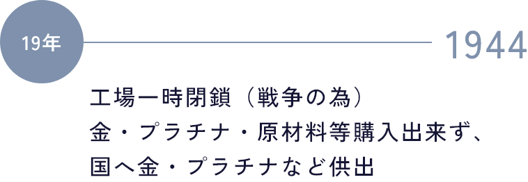 1944 工場一時閉鎖（戦争の為）/金・プラチナ・原材料等購入出来ず、国へ金・プラチナなど供出