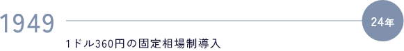 1949 1ドル360円の固定相場制導入