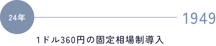 1949 1ドル360円の固定相場制導入