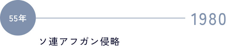 1980 ソ連アフガン侵略