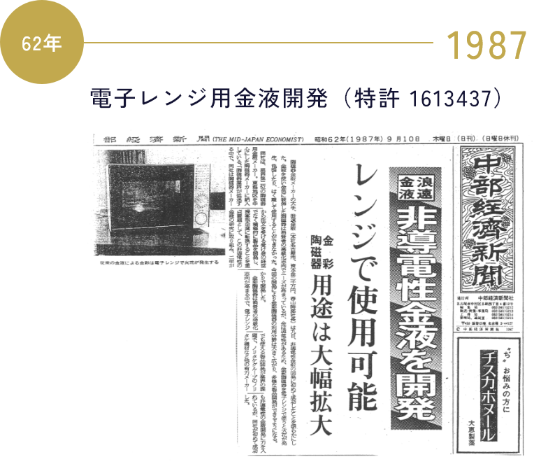 1987 電子レンジ用金液開発（特許 1613437）